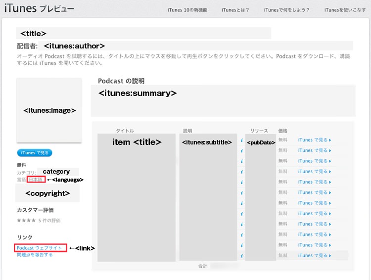 タグの表示位置