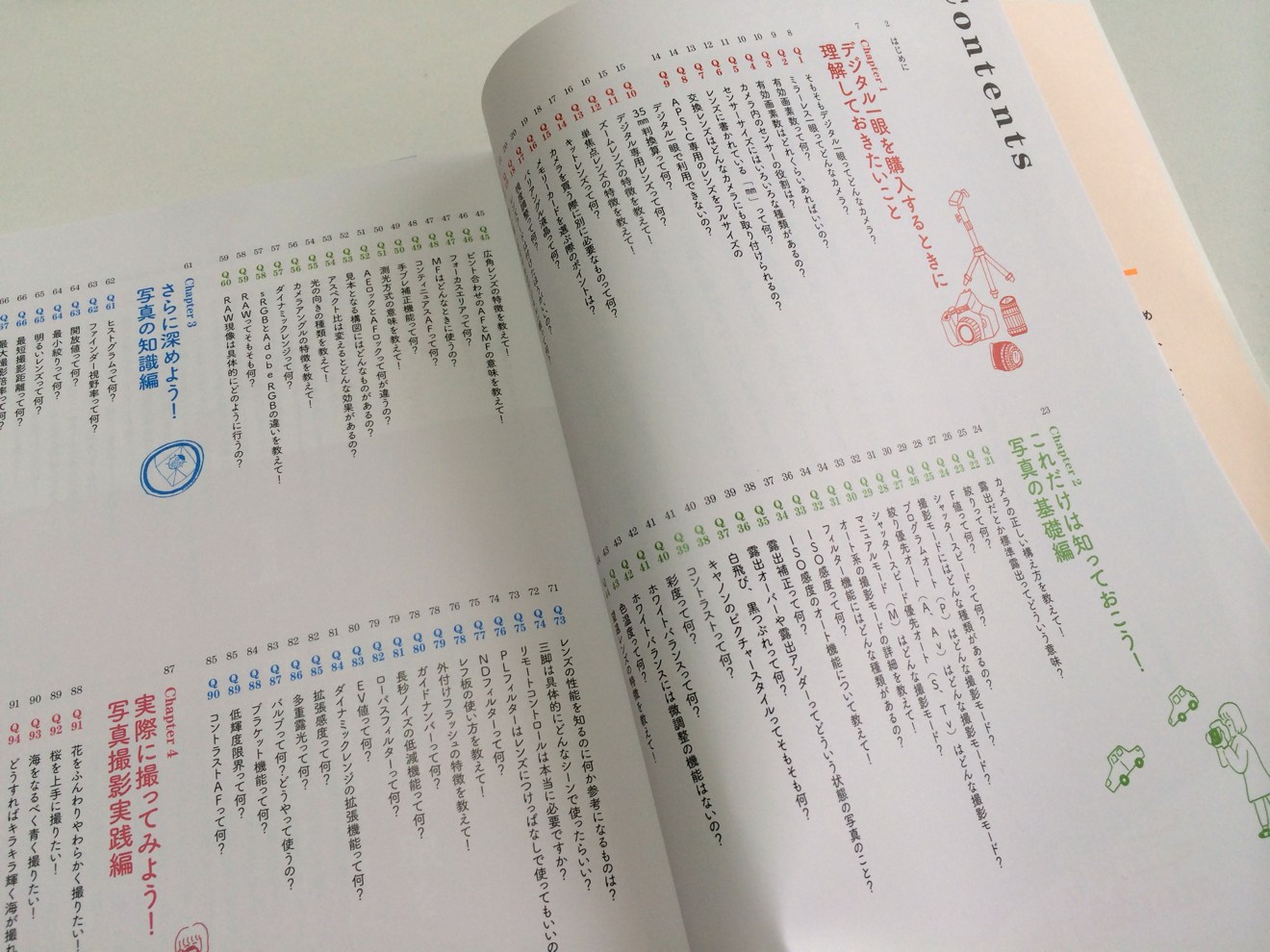 150個のコンテンツ