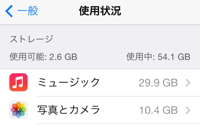 使用量確認