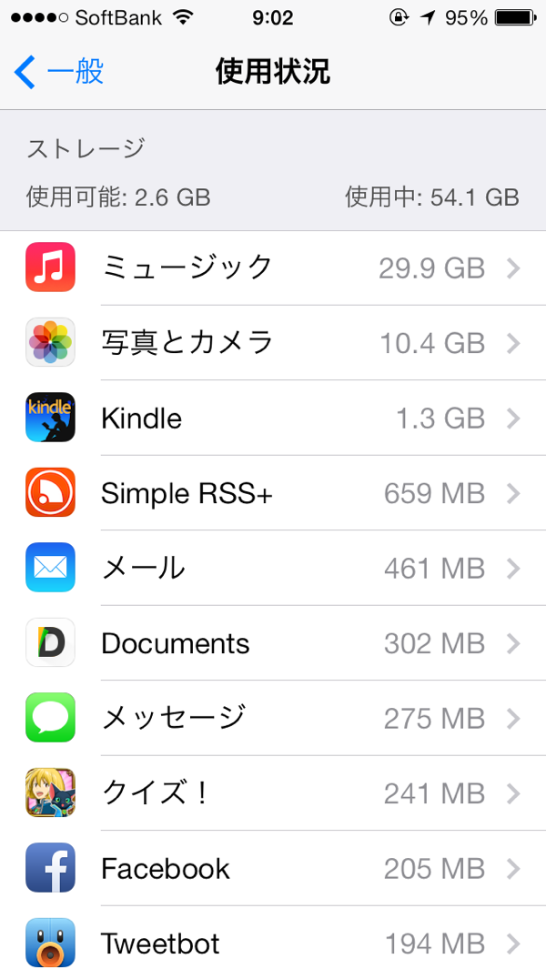 使用量