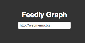 feedly-graph01