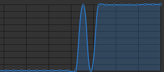 feedly-graph02