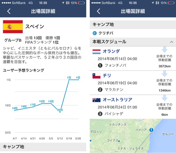 参加国の情報