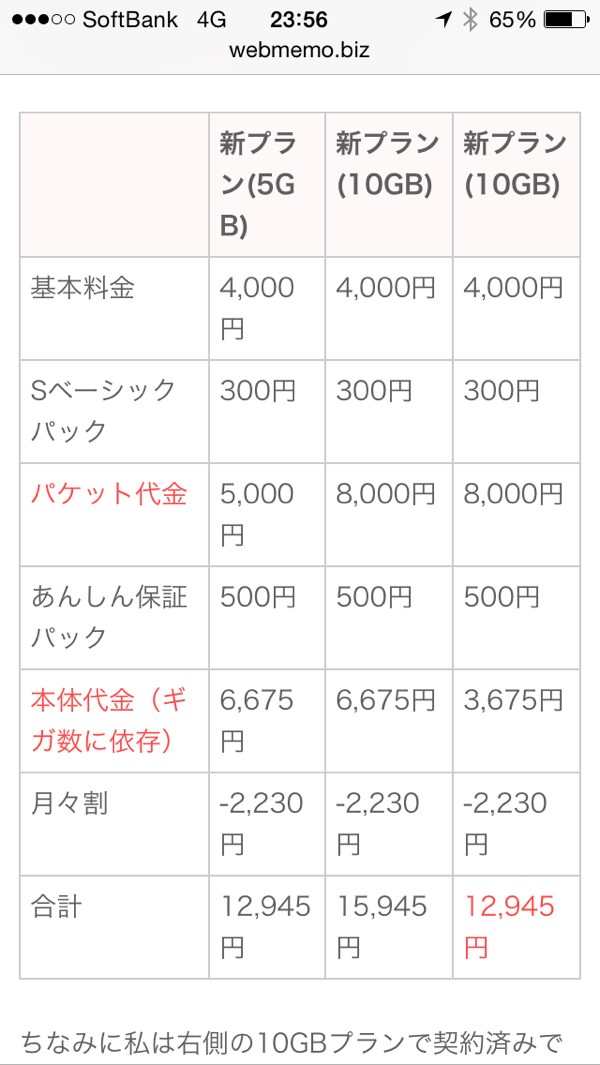 テーブル