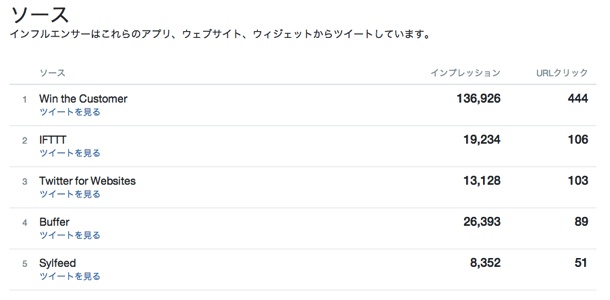 インフルエンサーツール