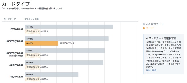Twitterカード