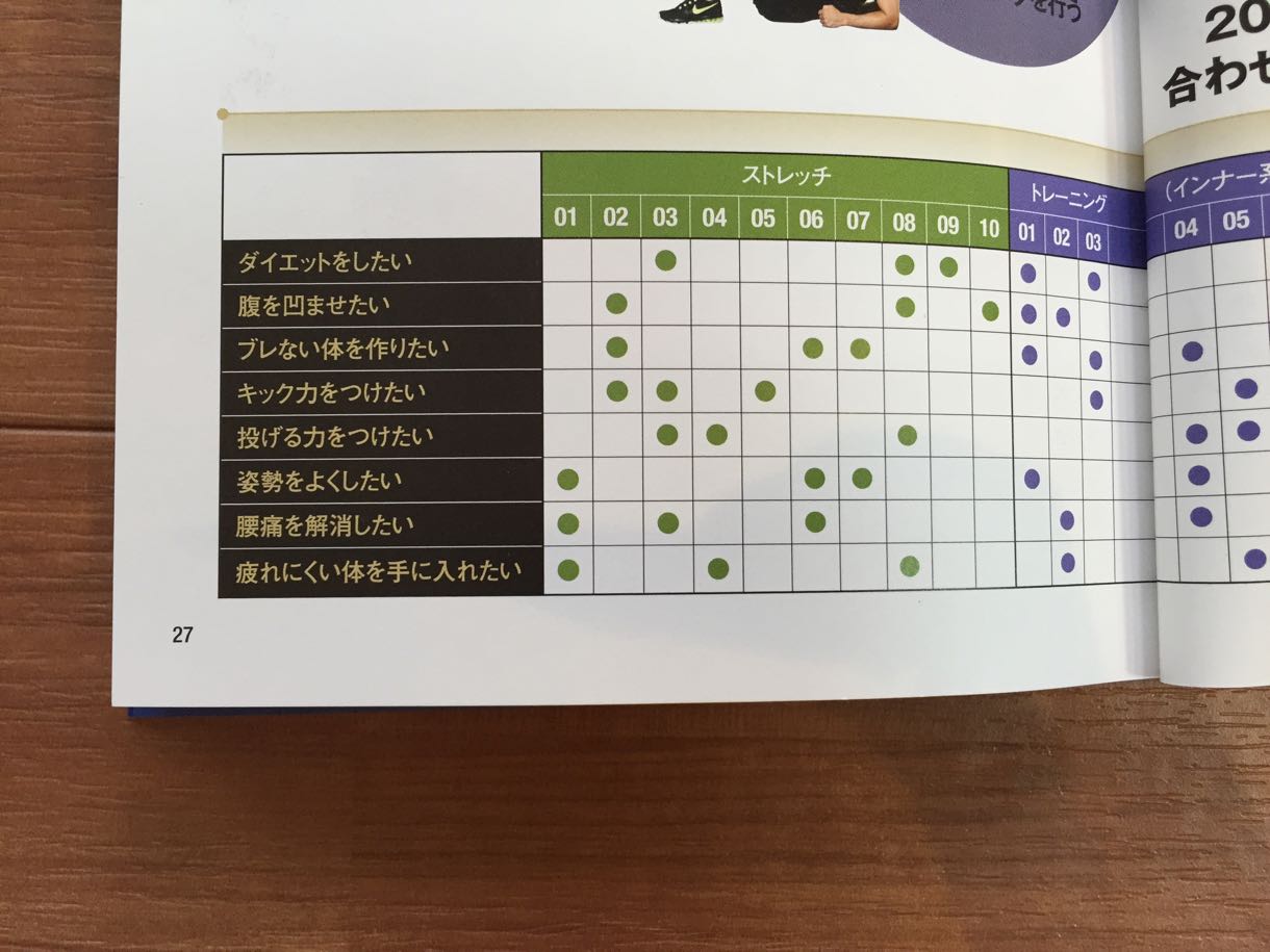 体幹トレーニング メニュー