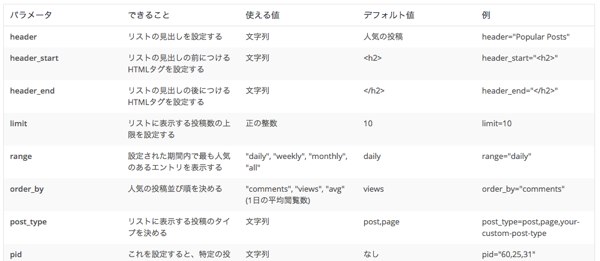 Popular Posts ショートコード