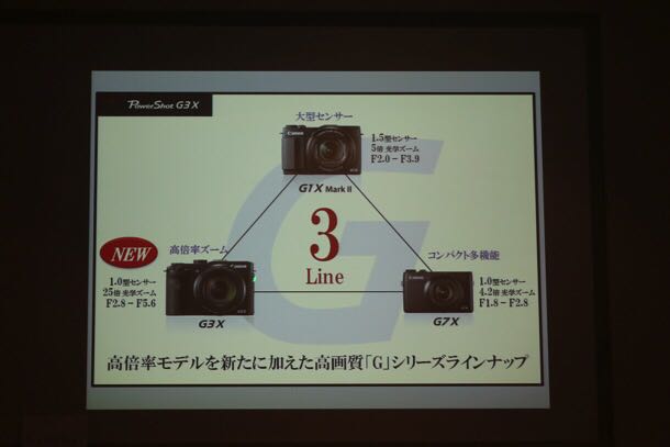 Gシリーズ3ラインナップ