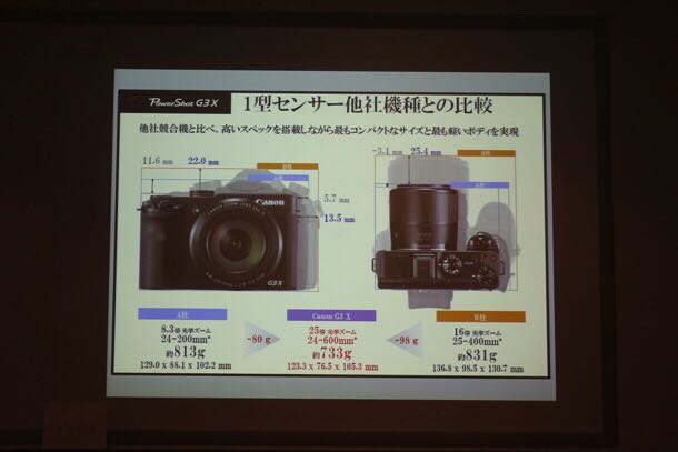 1型センサー他社との比較
