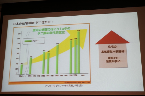 日本の住宅環境・ダニ増加中