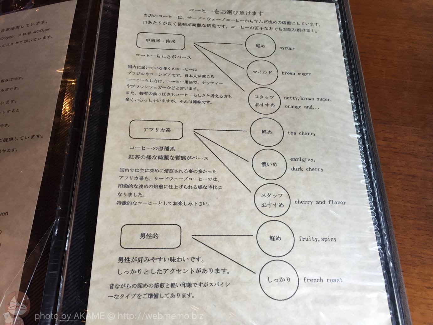 コーヒーの種類