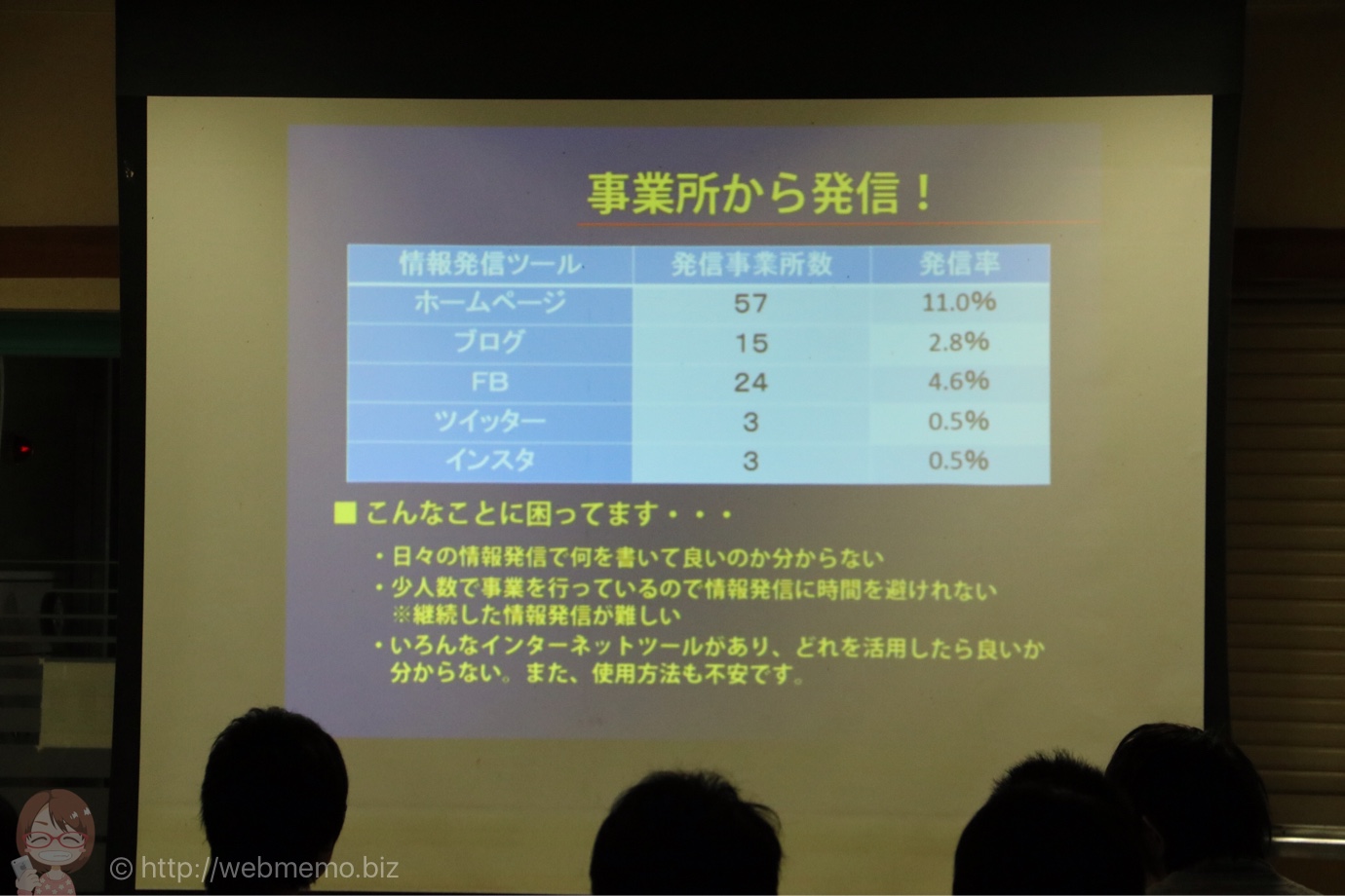 情報発信ツールの使用状況