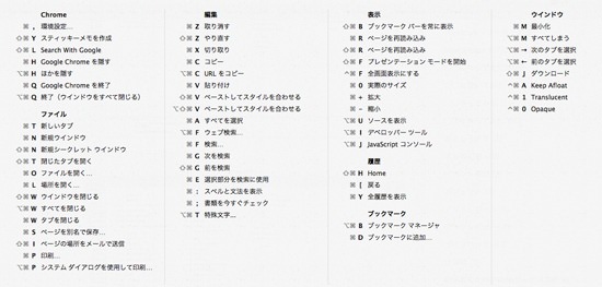 「CheatSheet」をChromeブラウザで使用した場合 「CheatSheet」をChromeブラウザで使用した場合