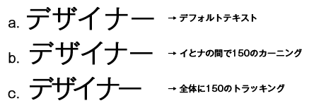 カーニングとトラッキングを設定した図 カーニングとトラッキングを設定した図