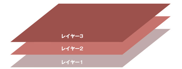 レイヤーとは何か?
