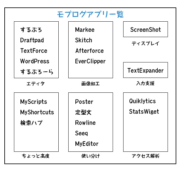 モブログアプリ一覧 モブログアプリ一覧