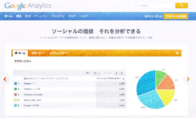Googleアナリティクス