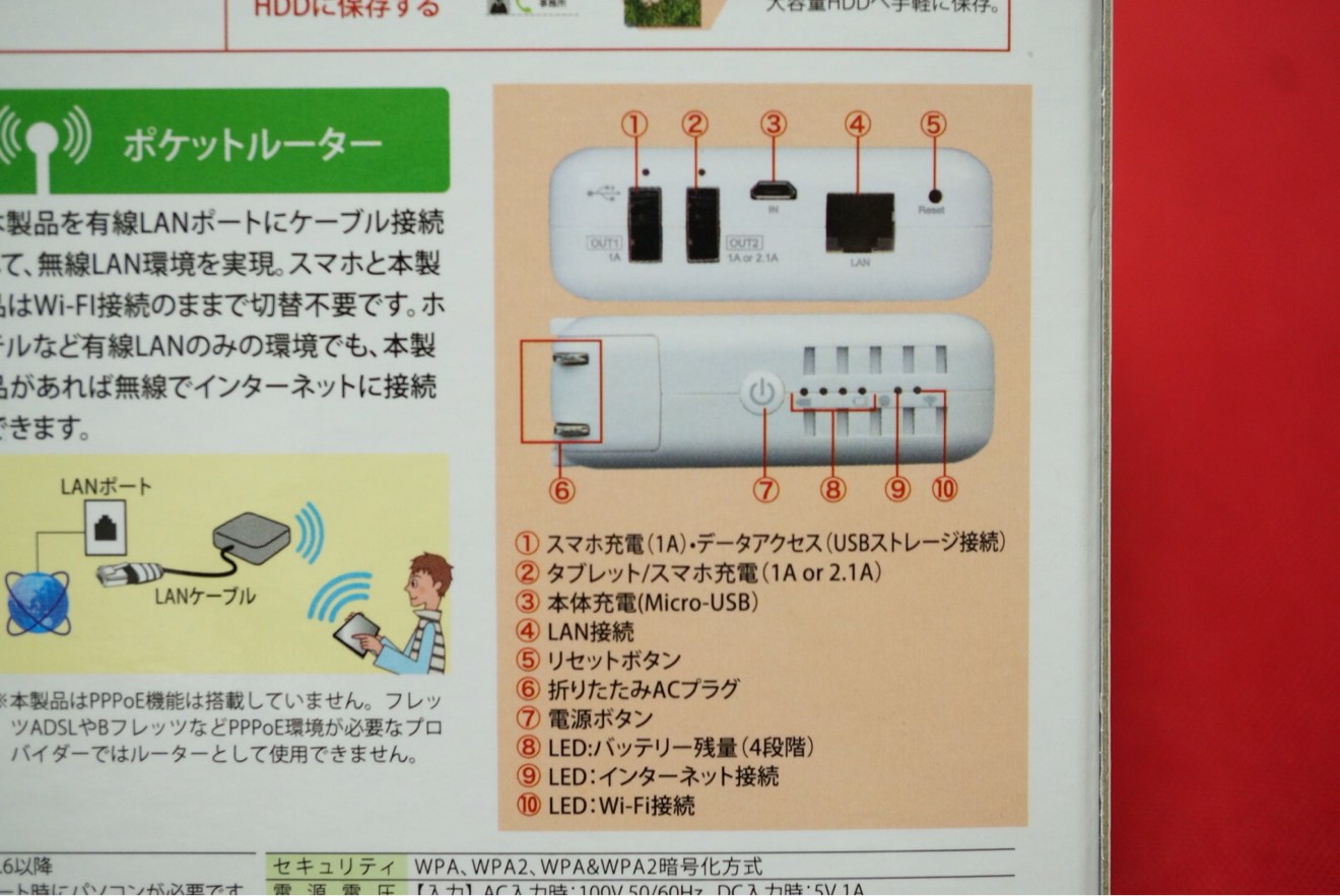 あらゆる機能が1台に盛り込まれてます。