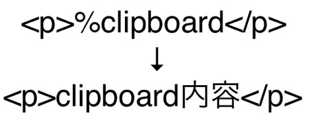「%clipboard」を使用すればスニペット実行後、クリップボードの内容を入れて書き出される 「%clipboard」を使用すればスニペット実行後、クリップボードの内容を入れて書き出される